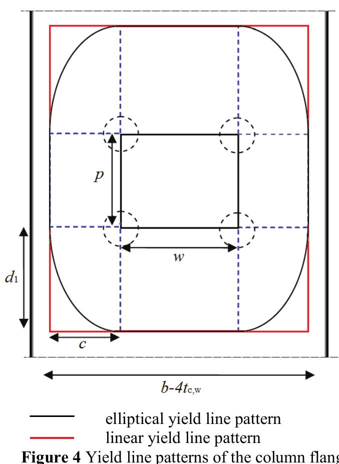 Rectangular Plate Yield Line Pattern (PDF) Resistance assessment of beam-to-column joints with different ...