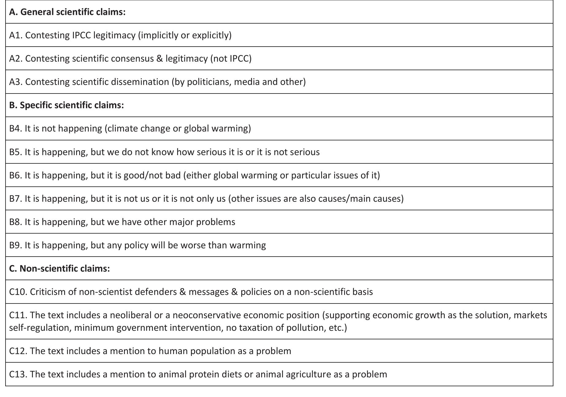 Climate counterframes 