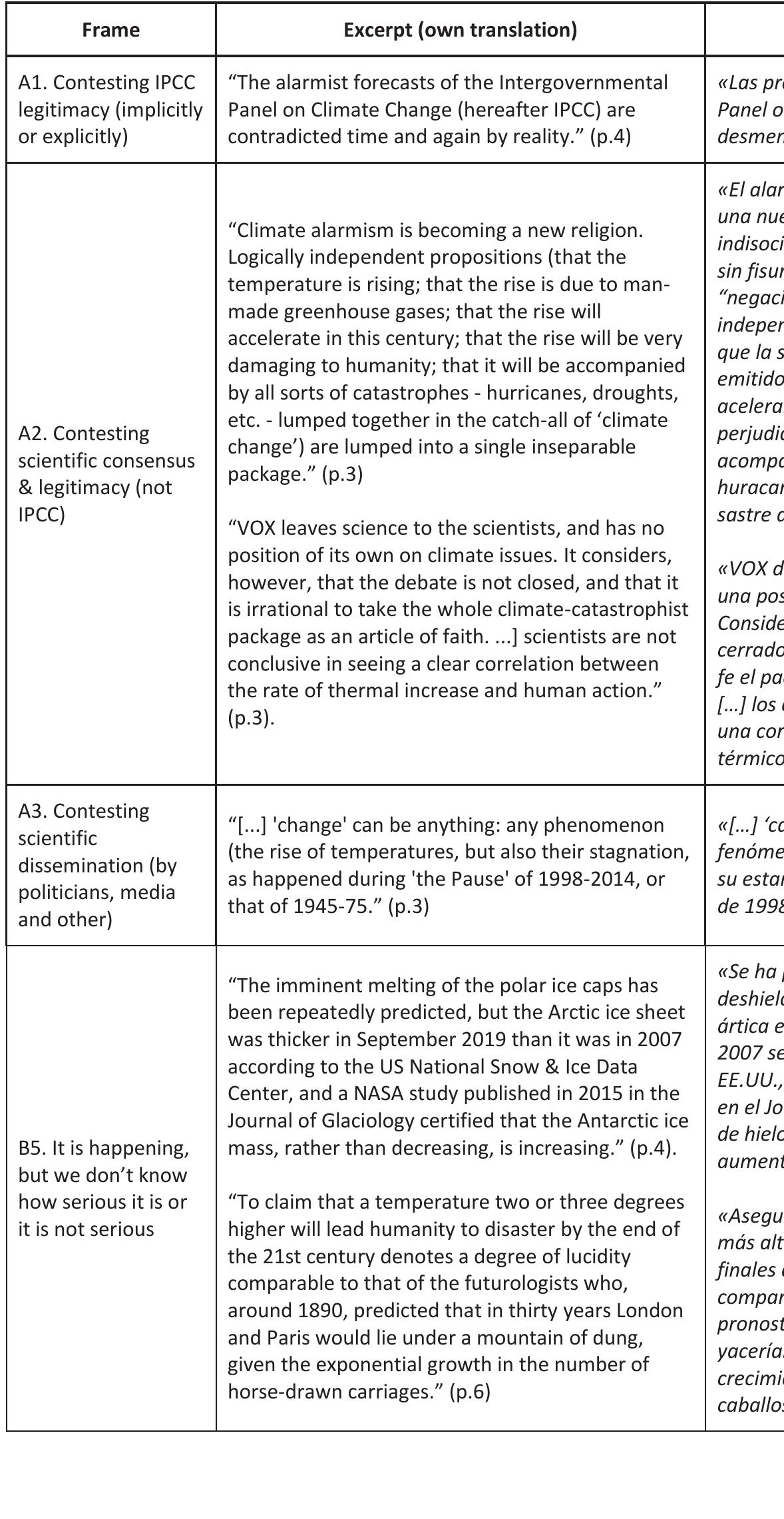 Frame analysis of the amendment to the whole Law Project on Climate Change and Energetic Transitior (121/00019) presented by Vox on June 17, 2020, at the Spanish Parliament 