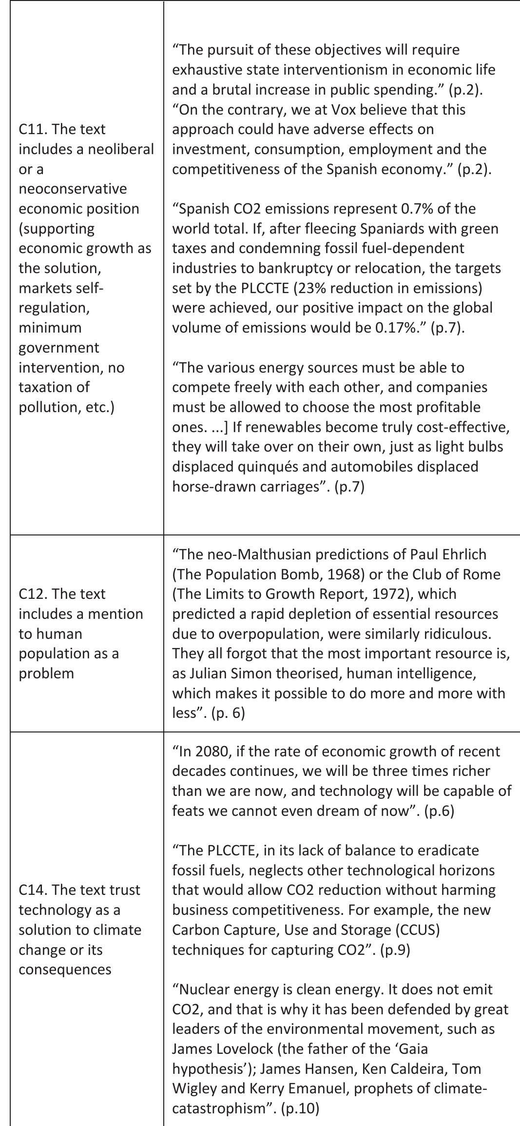 Source: own elaboration. 