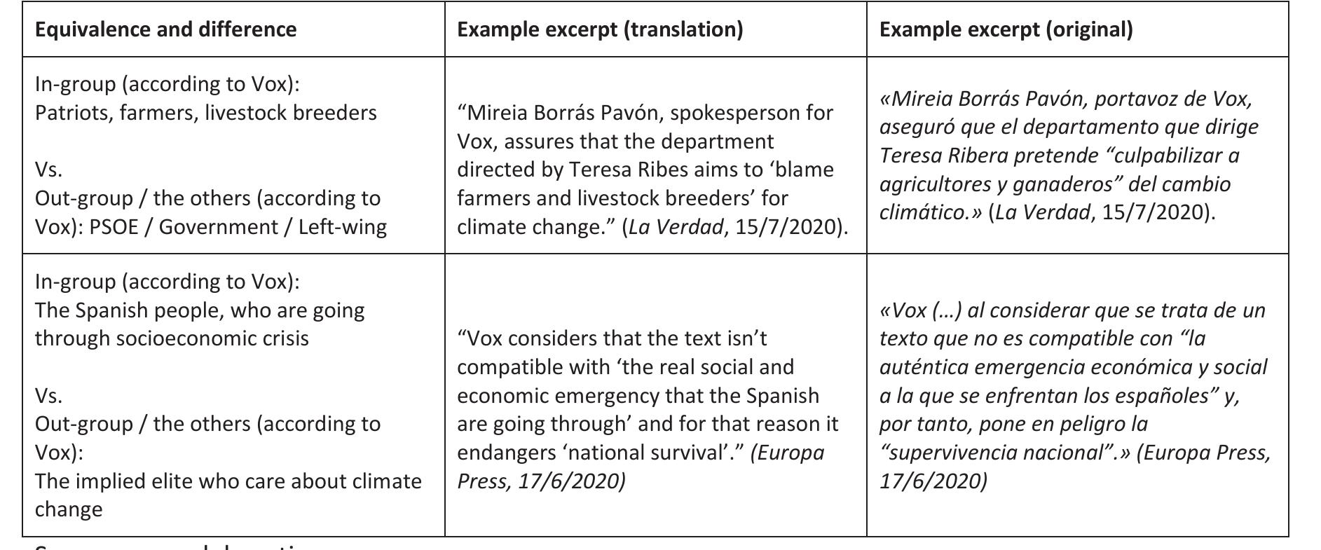 Analysis of equivalence and difference through referential/nomination (Category 3)  Table 5 
