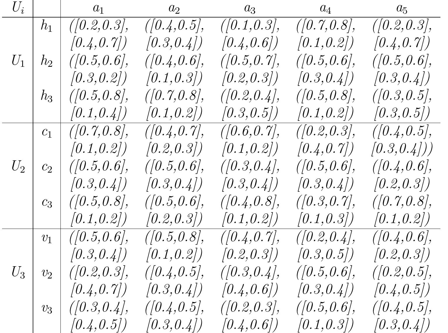 (PDF) A Novel Approach to Weighted Interval-Valued Intuitionistic Fuzzy ...