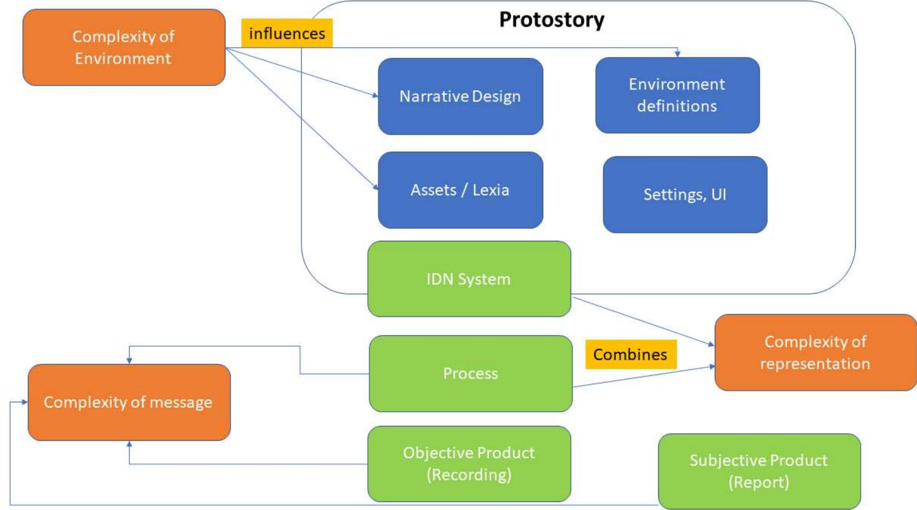 ‘igure 3 - A contextual framework for a shared vocabulary) 