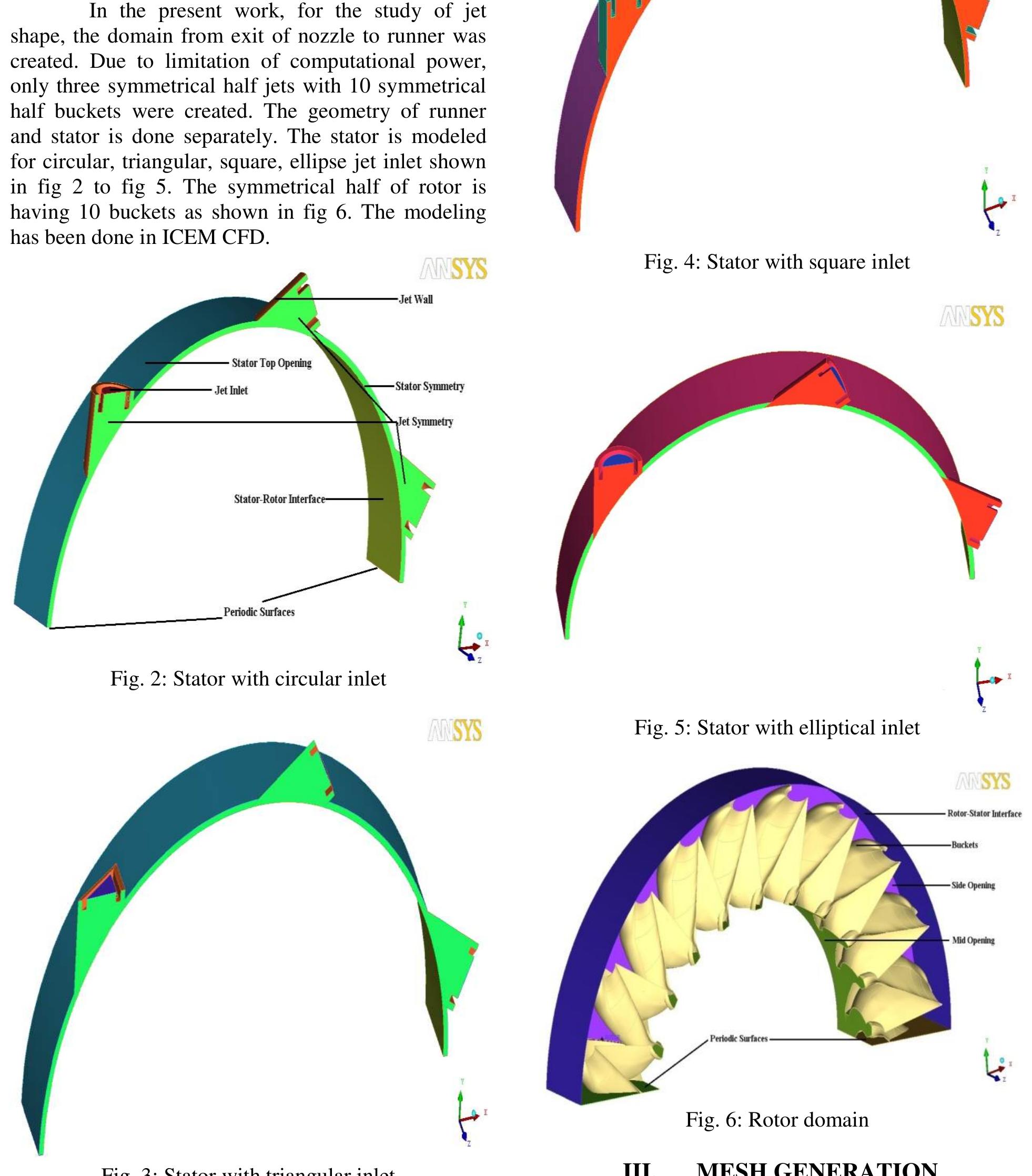 Figure 12 - from Optimisation of Pelton turbine jet