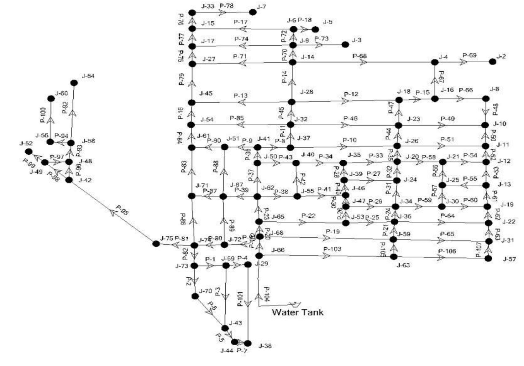 (PDF) Multi-objective optimization of water distribution system using ...