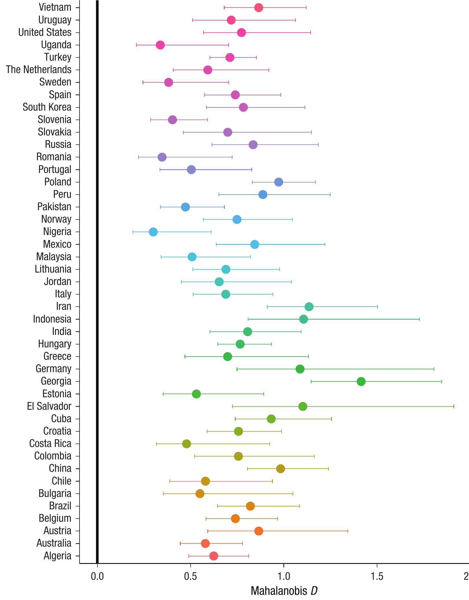 (PDF) Sex Differences in Mate Preferences Across 45 Countries: A Large ...