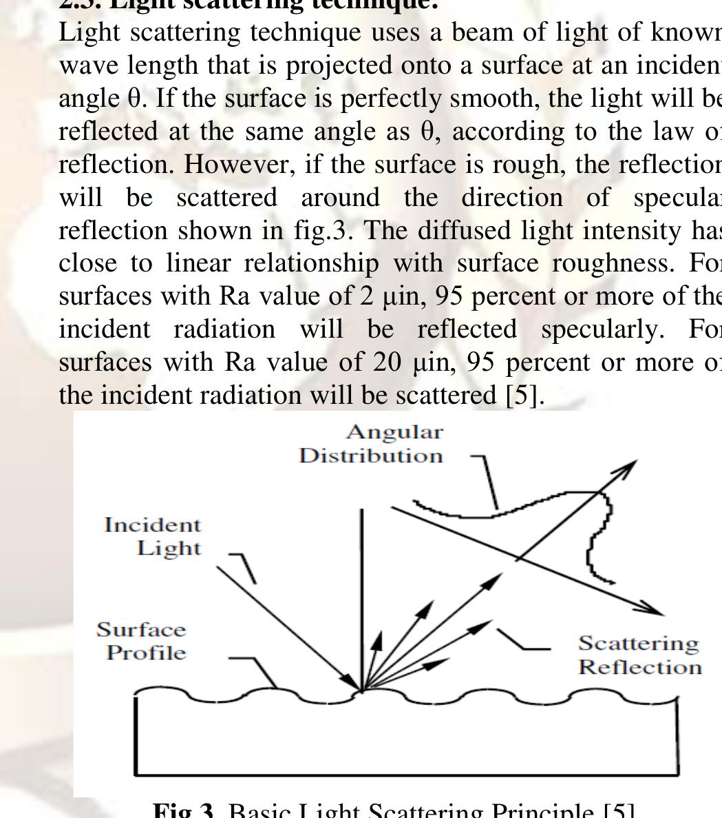 Figure 2 - Method of Surface Roughness Evaluation using Ruby