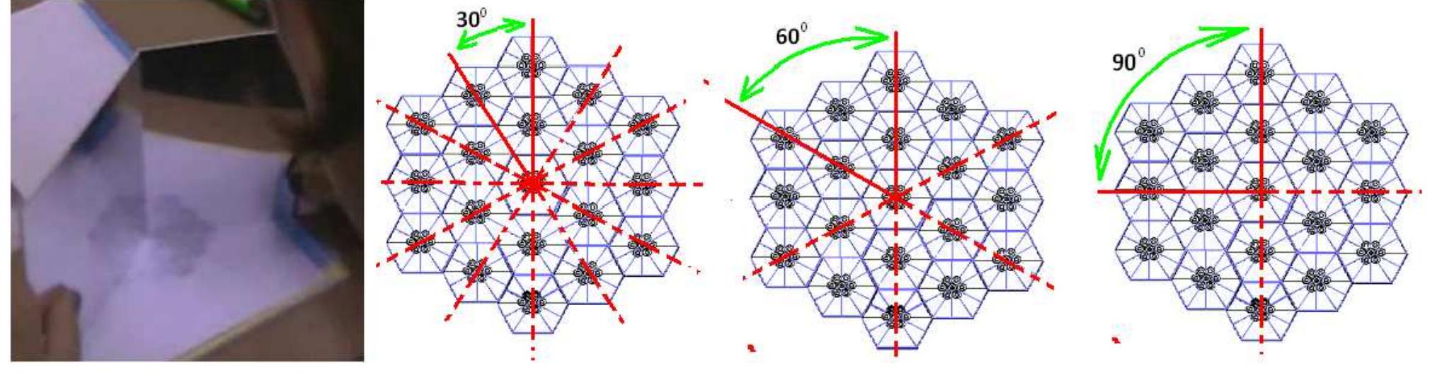 Isometric Transforms (PDF) The meaning of isometries as function of a set of points and the ...