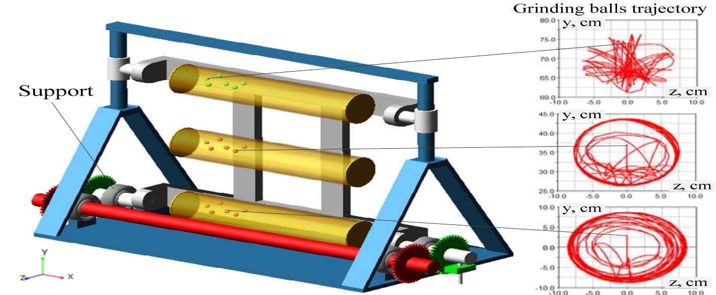 (PDF) Dynamic Simulation of Combined Extremum-Seeking Control System ...