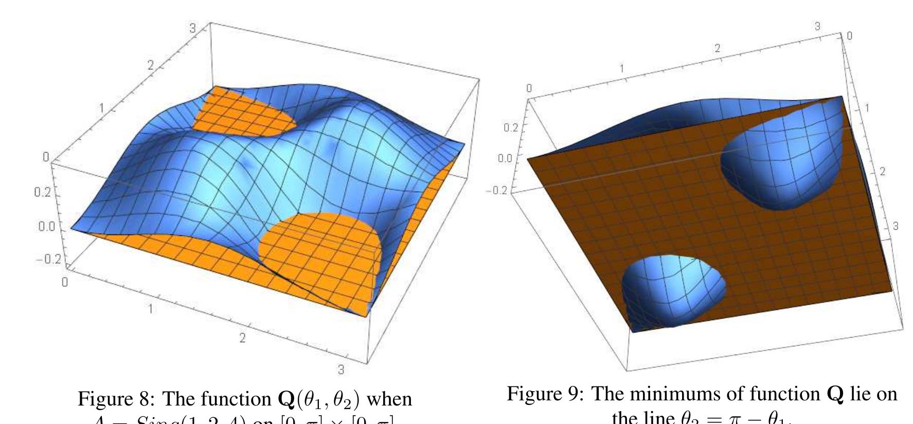 (PDF) New models for deformations: Linear Distortion and the failure of ...