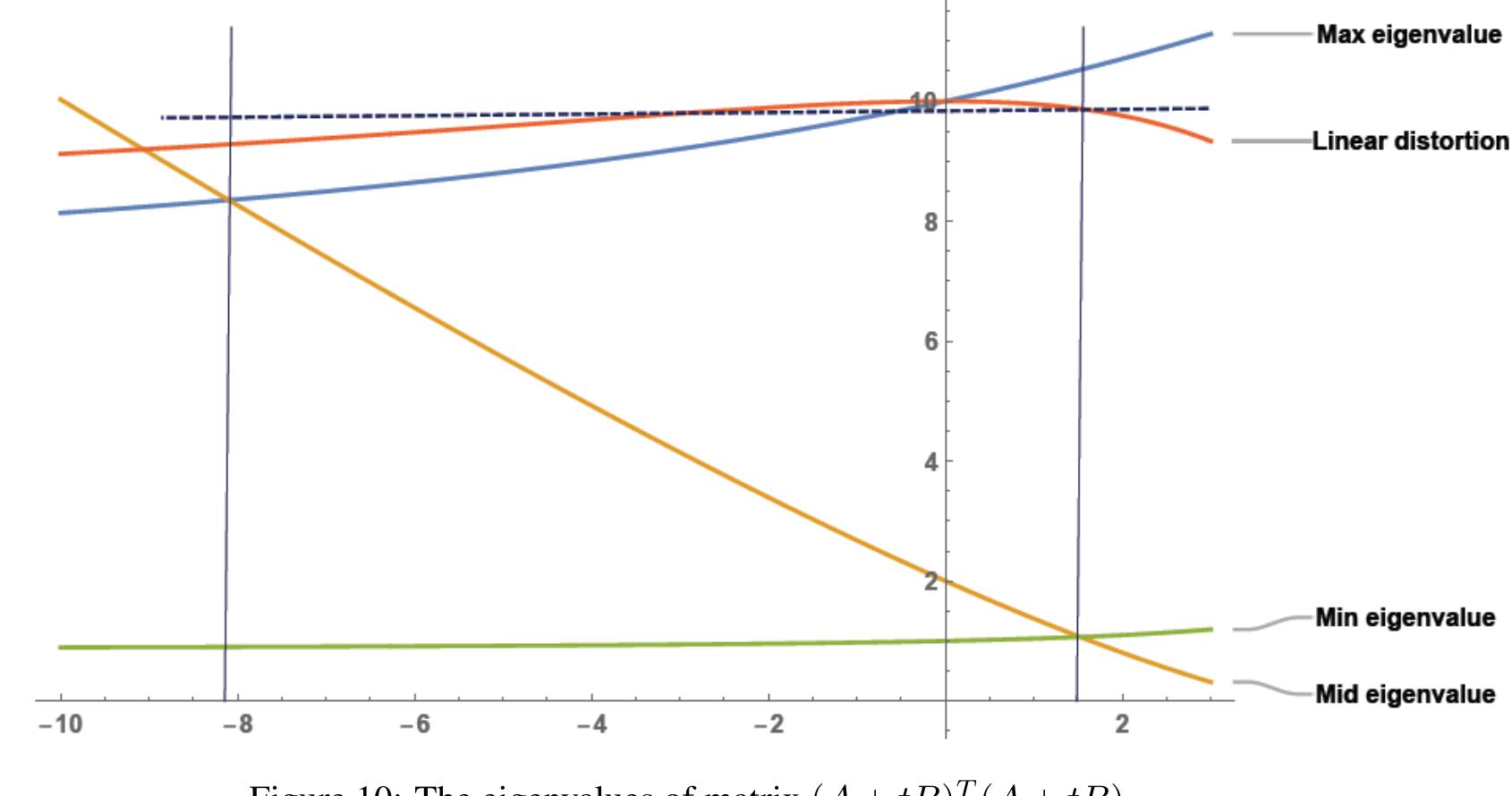 Linear Distortion Tem (PDF) New models for deformations: Linear Distortion and the failure of ...