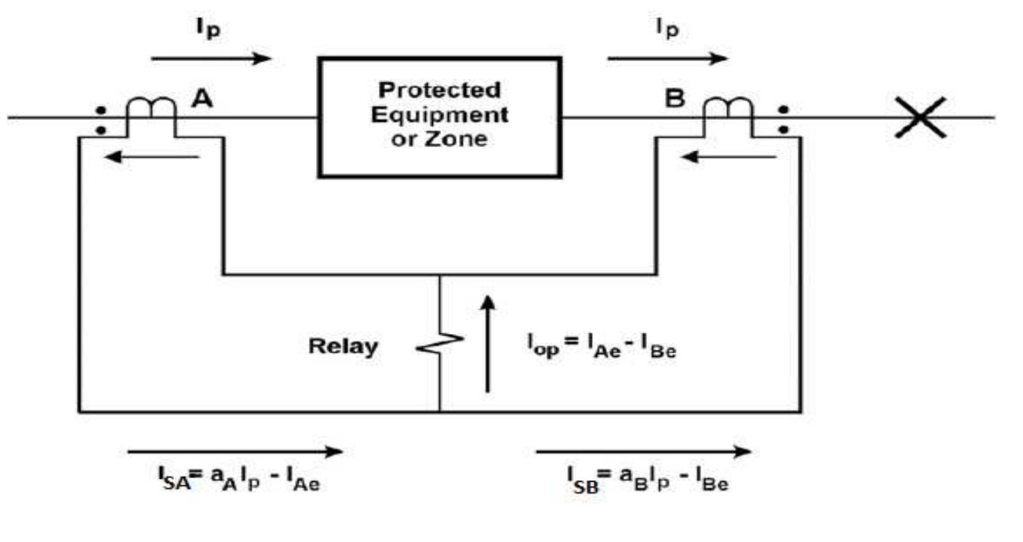 (PDF) Design and Implementation of Multifunction Relay Based on ...