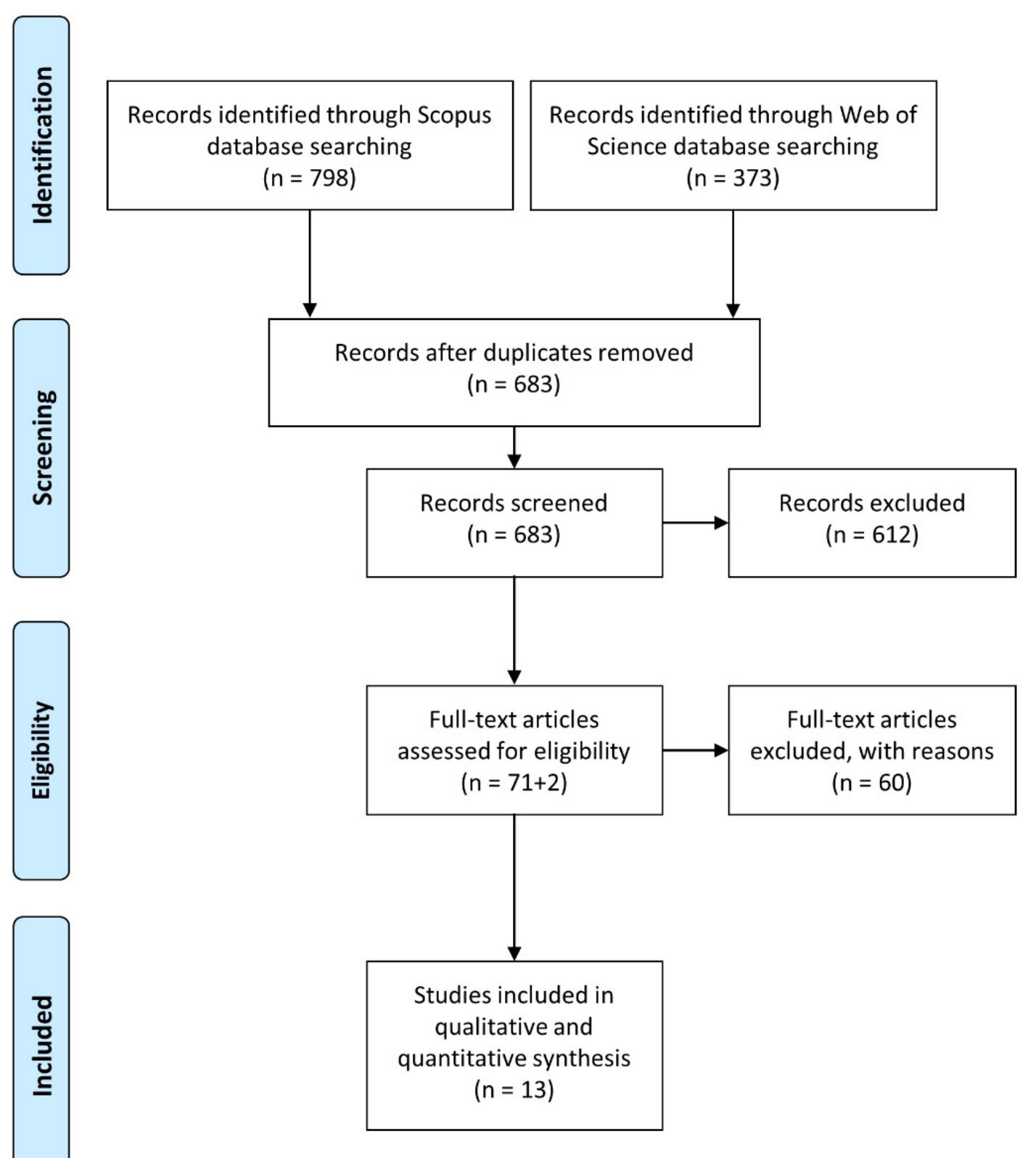 (PDF) Smart Lighting Application for Energy Saving and User Well-Being ...