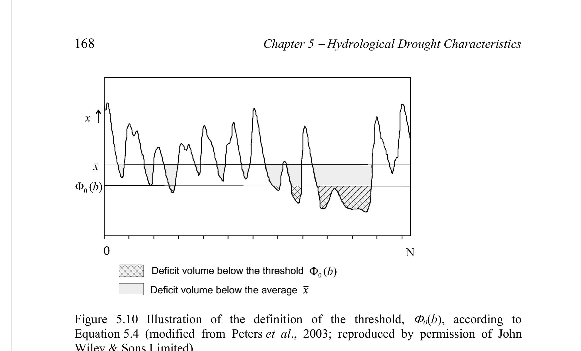 (PDF) Hydrological drought characteristics