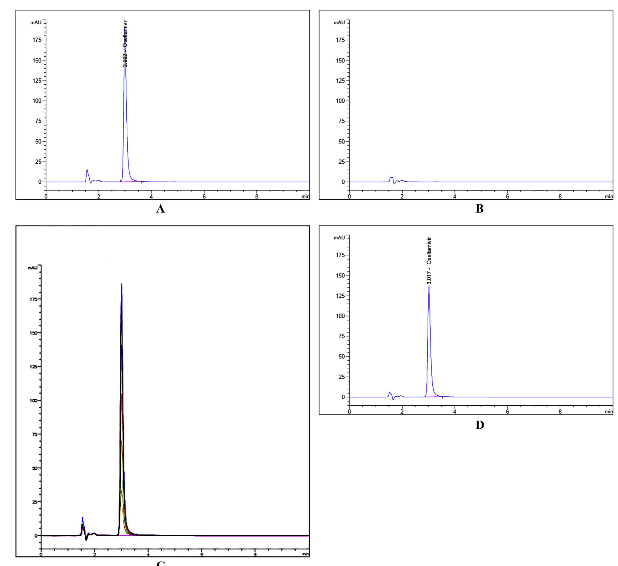(PDF) A comparative study of HPLC and UV spectrophotometric methods for ...
