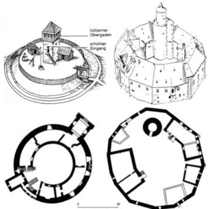Origin of castles, from [koc00]: wooden ring wall that was