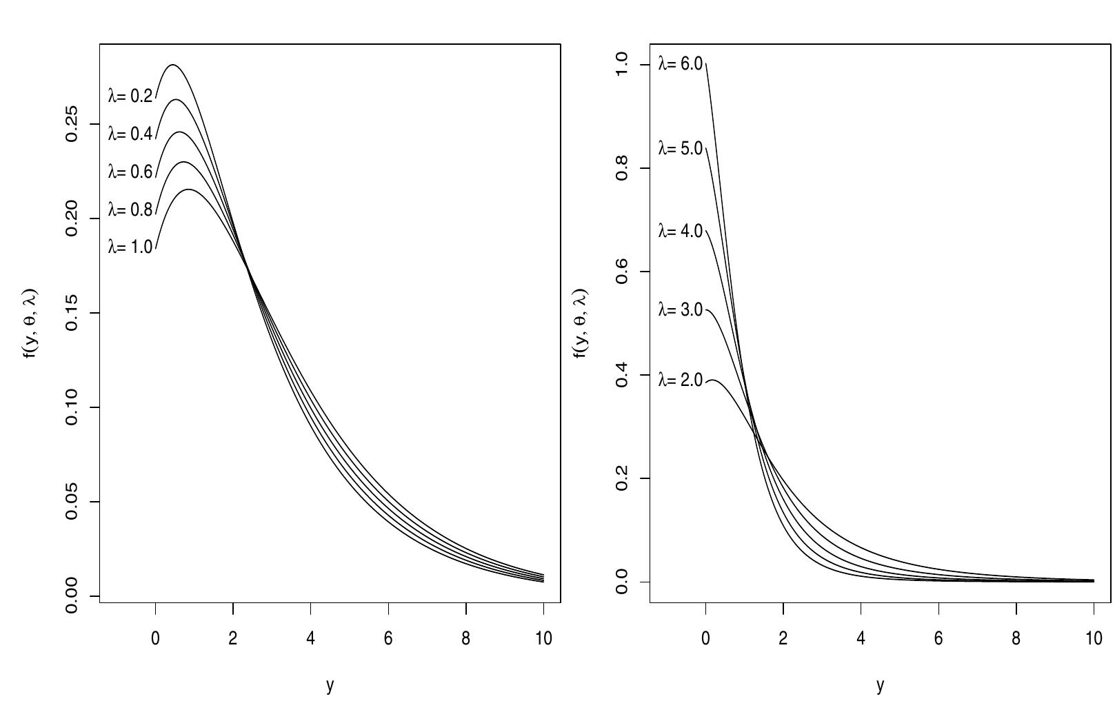 (PDF) The Composed Zero Truncated Lindley-Poisson Distribution