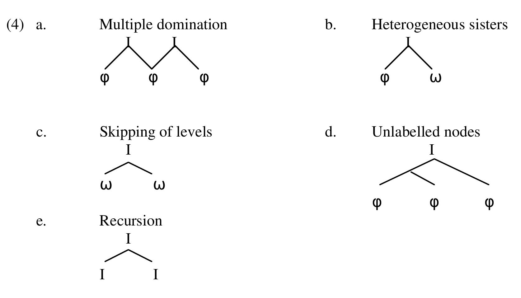 (PDF) Prosodic Hierarchy and Prosodic Boundary