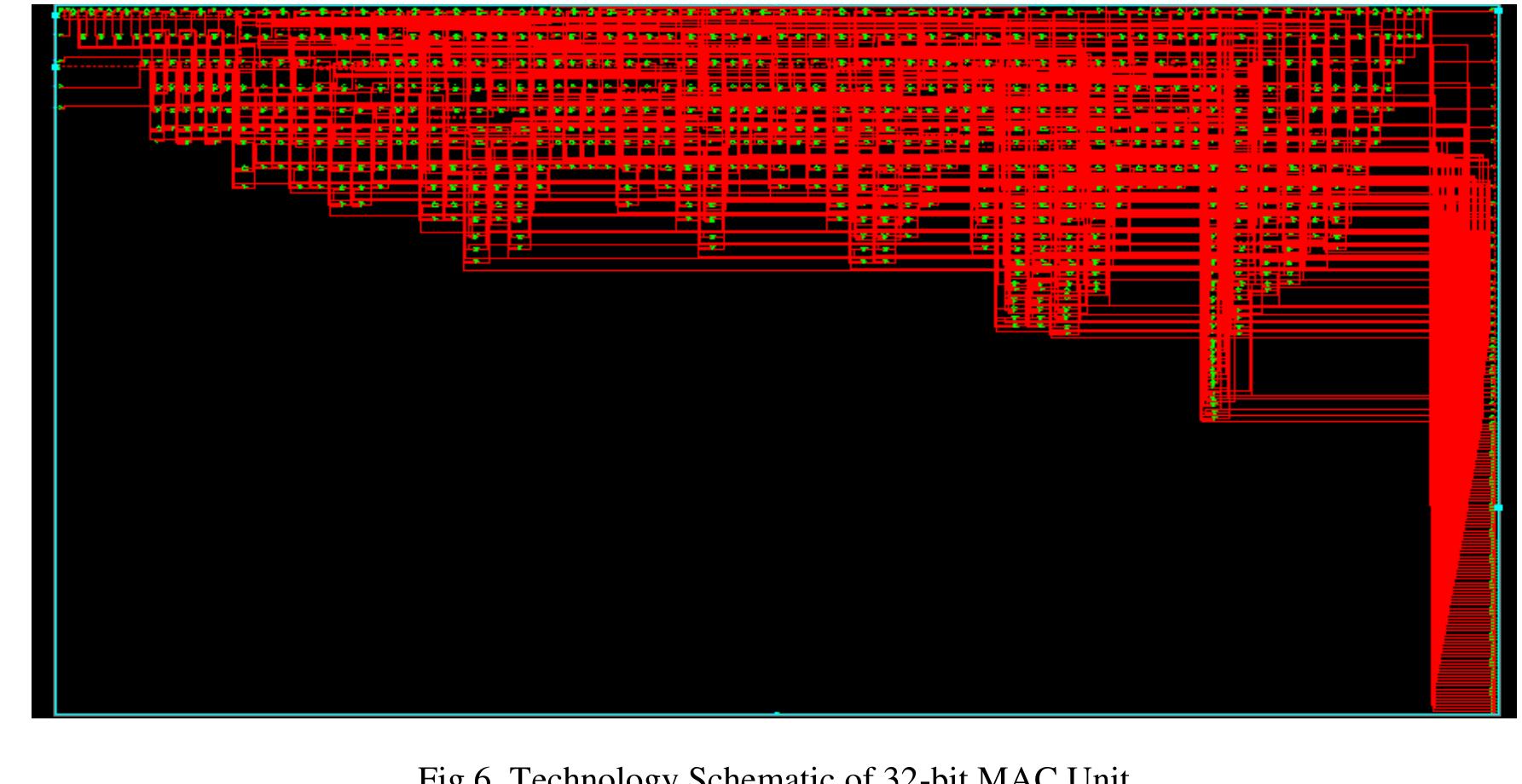 Figure 4 - 32-BIT Mac Unit Design Using Vedic Multiplier