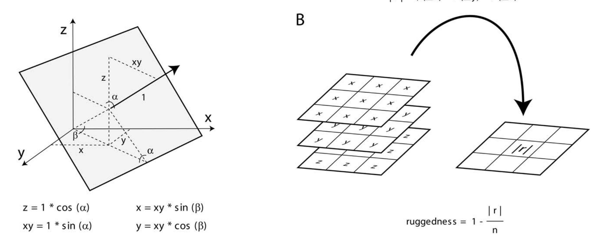 Vector Ruggedness Measure (PDF) Quantifying landscape ruggedness for animal habitat analysis: a ...
