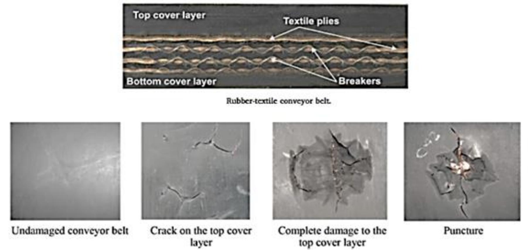 Figure 4 - from Classification of Impact Damage on A