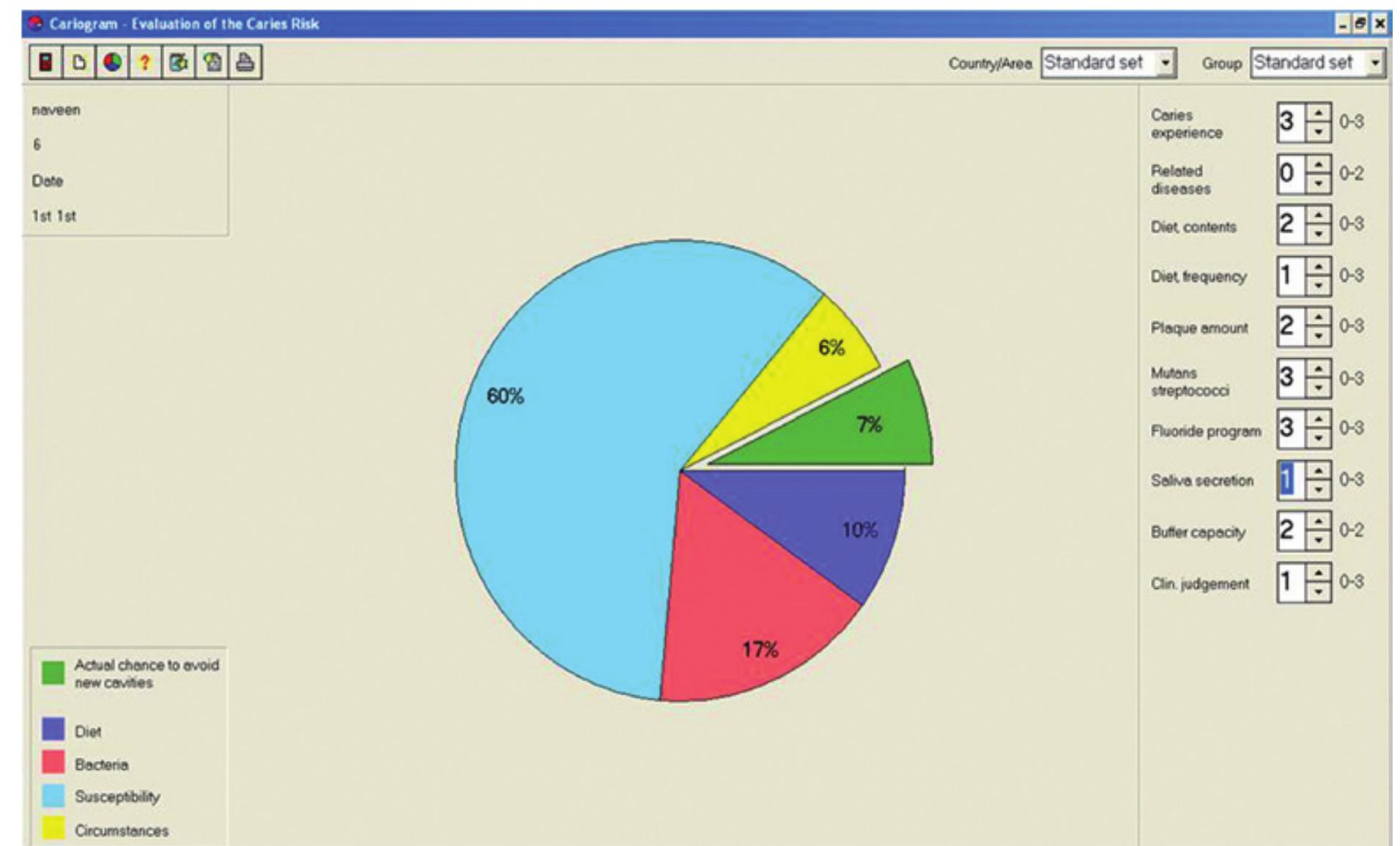 (PDF) Caries risk profile of 12 year old school children in an Indian ...