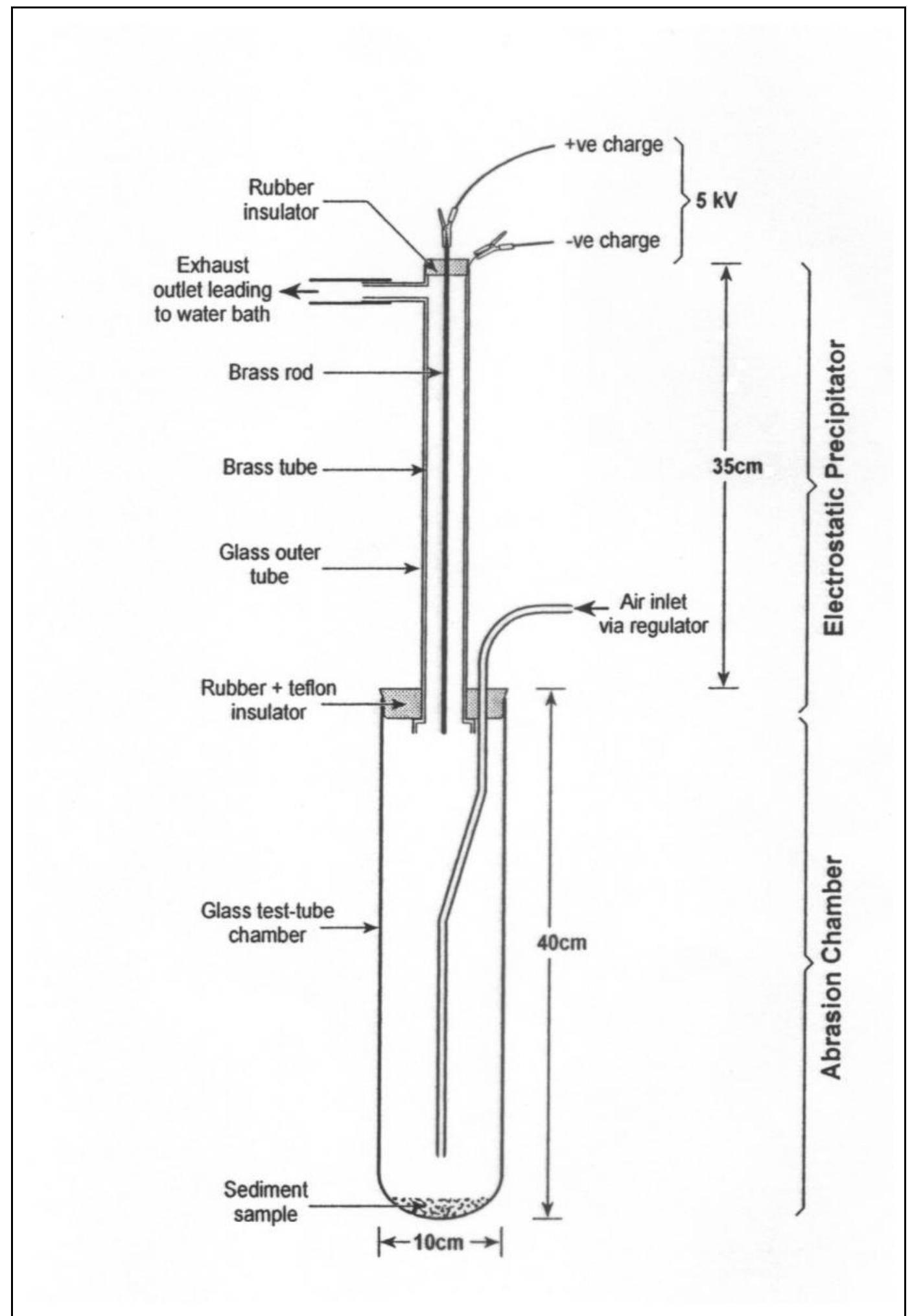 -3: schematic diagram of abrasion apparatus used for the