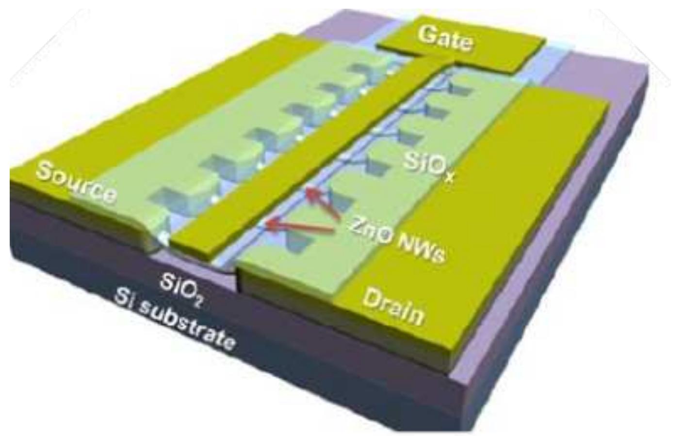 Figure 10 - from Zinc oxide nanowire field effect