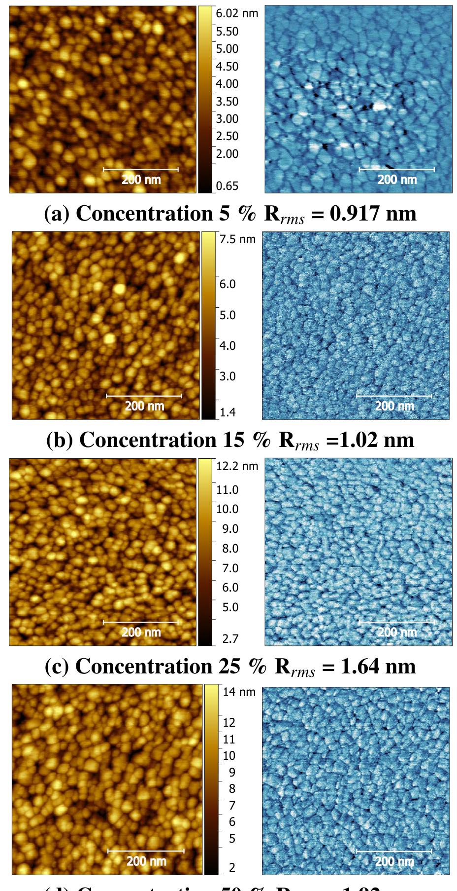 Figure 24 - from Zinc oxide nanowire field effect