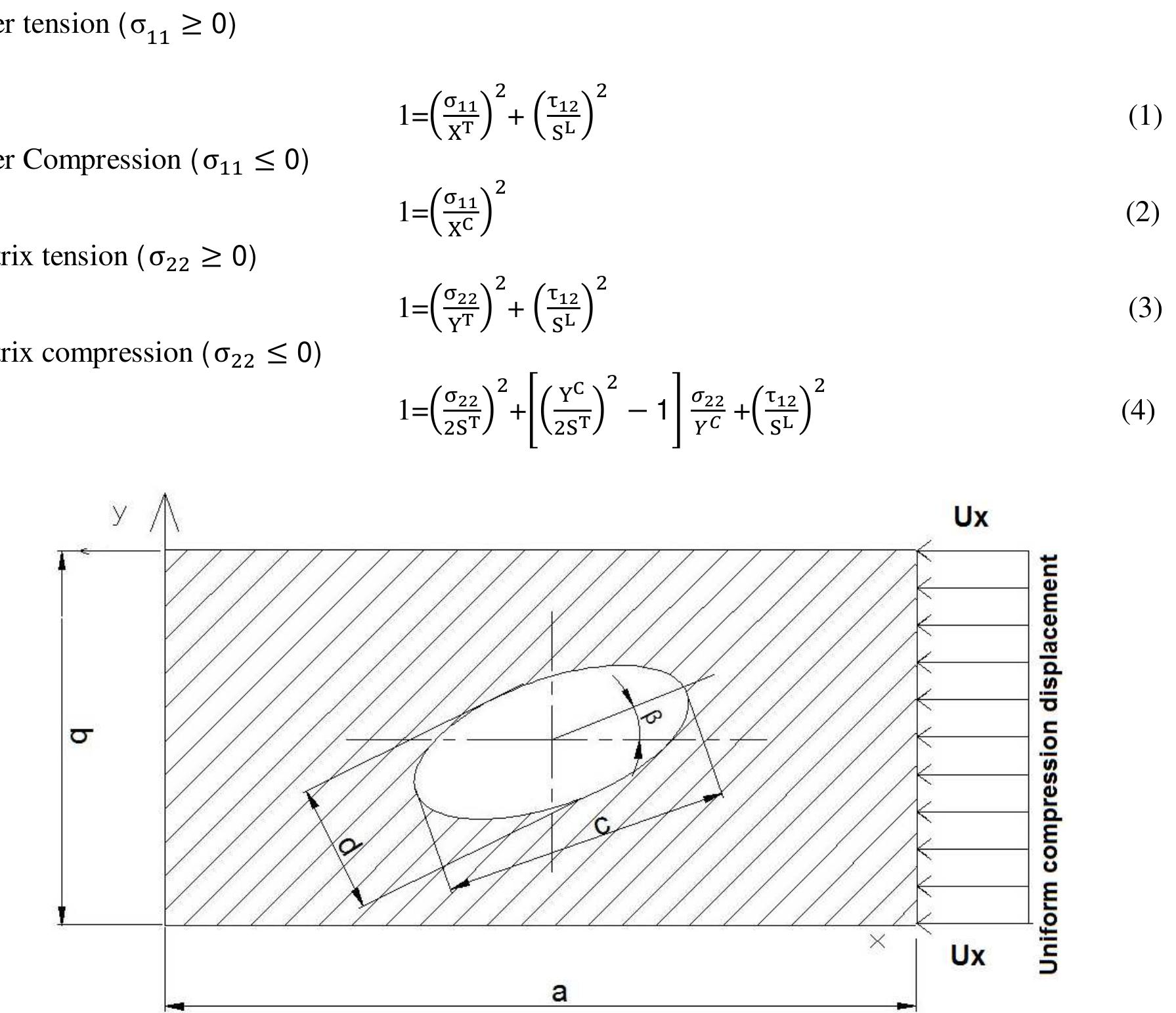 (PDF) Progressive Failure Analysis of Laminated Composite Structures ...