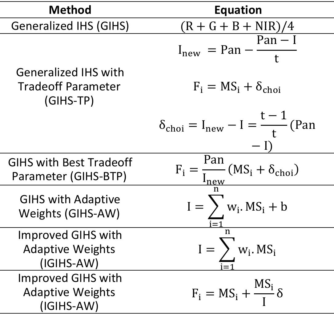 (PDF) Spectral and Spatial Quality assessment of IHS and Wavelet Based ...