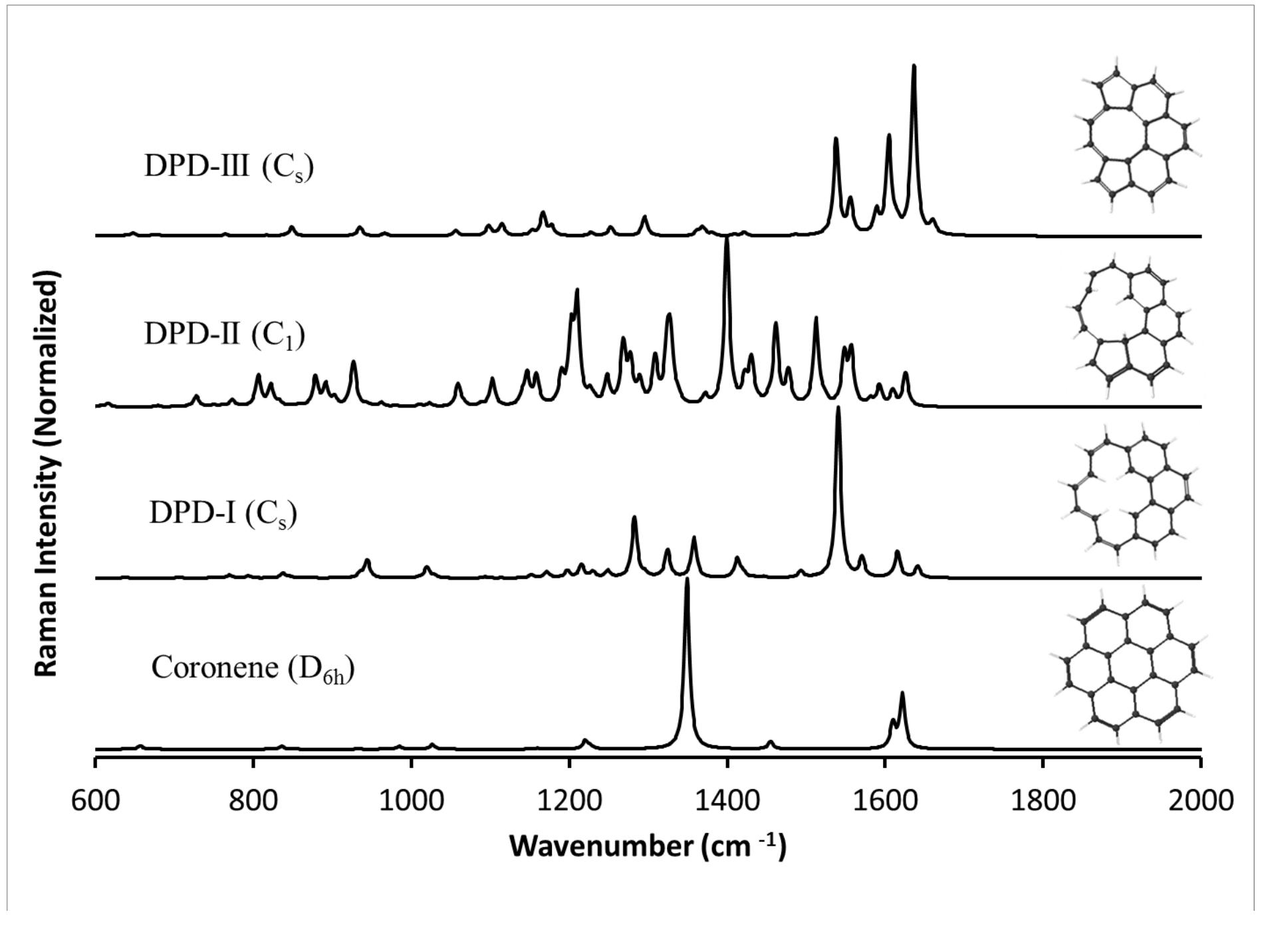 Char Raman Figure 1 - Structural Analysis of Char by Raman