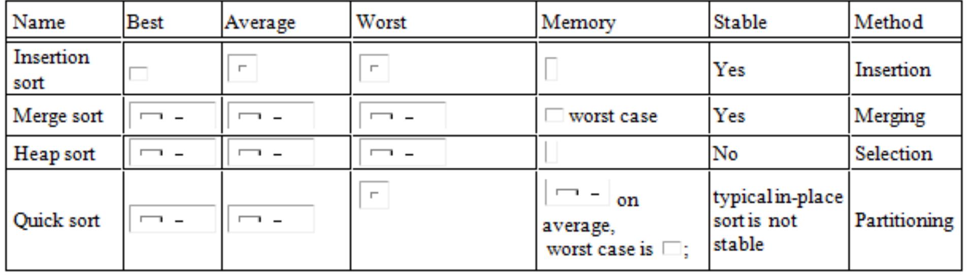 (PDF) An Analytical Comparison of Different Sorting Algorithms in Data ...