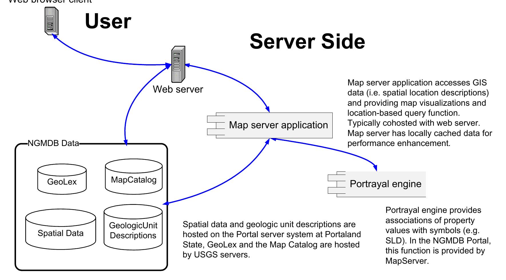 (PDF) NGMDB-Lite - Database Design for the National Geologic Map ...