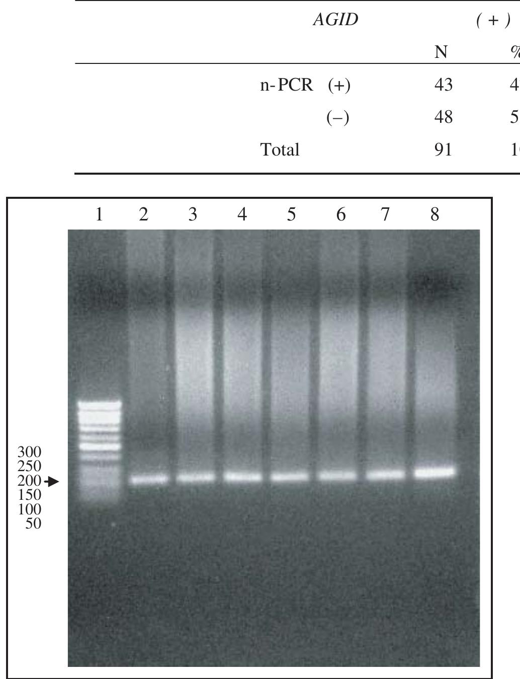 Figure 1 - from Detección de Mycobacterium avium subespecie