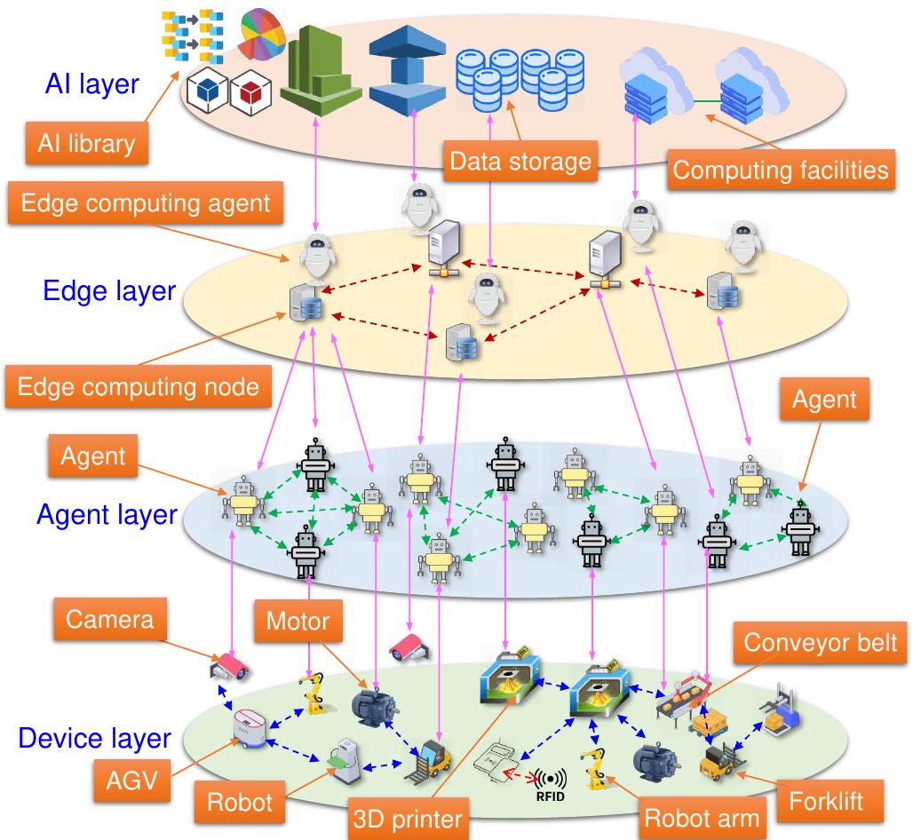 (PDF) Artificial-Intelligence-Driven Customized Manufacturing Factory ...