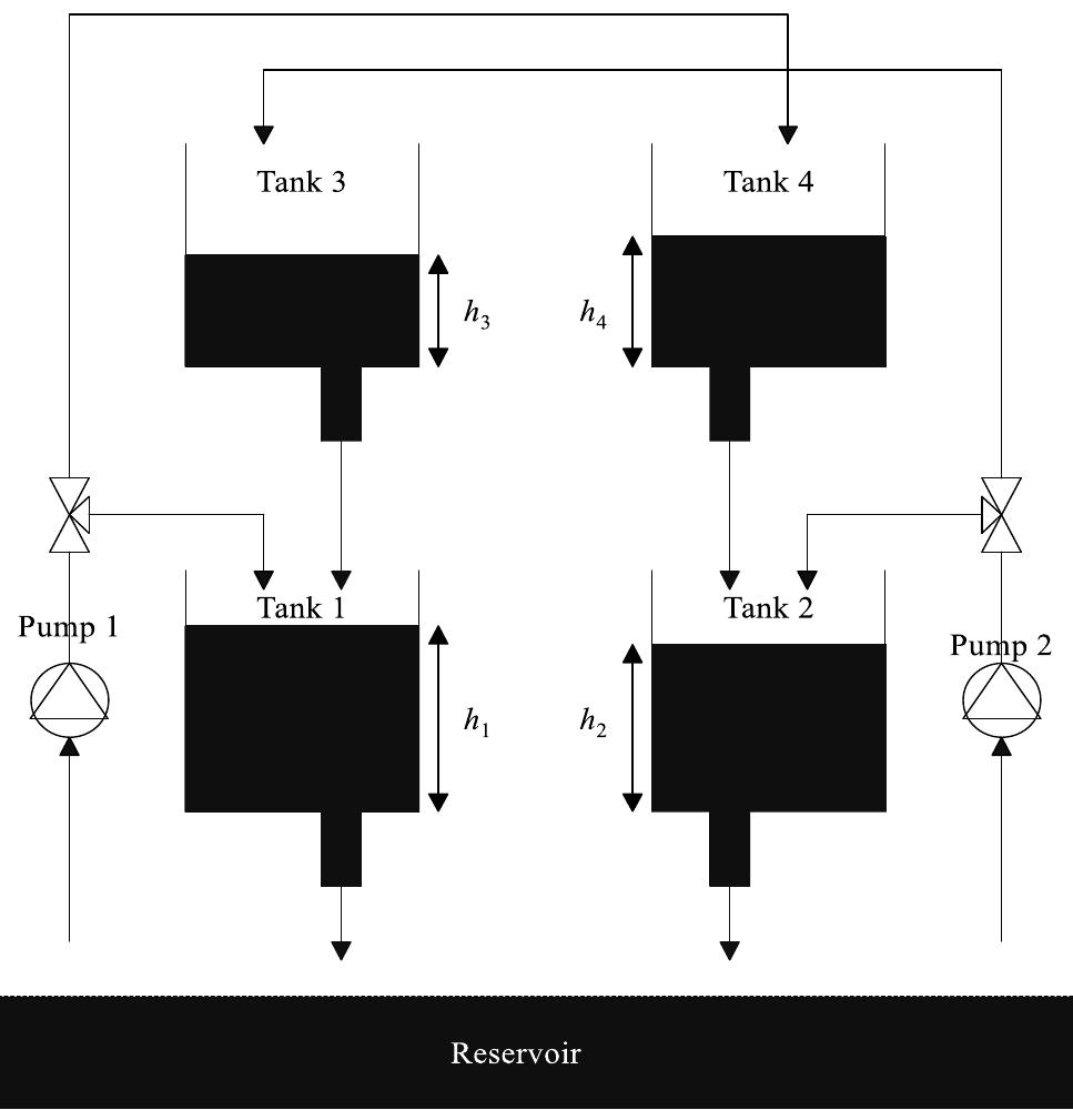 Figure 6 - from Model Based Predictive Control of the Four