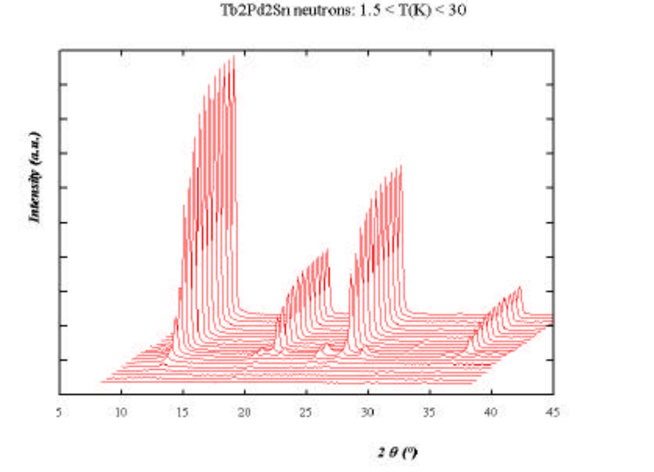 (PDF) WinPLOTR: A windows tool for powder diffraction pattern analysis