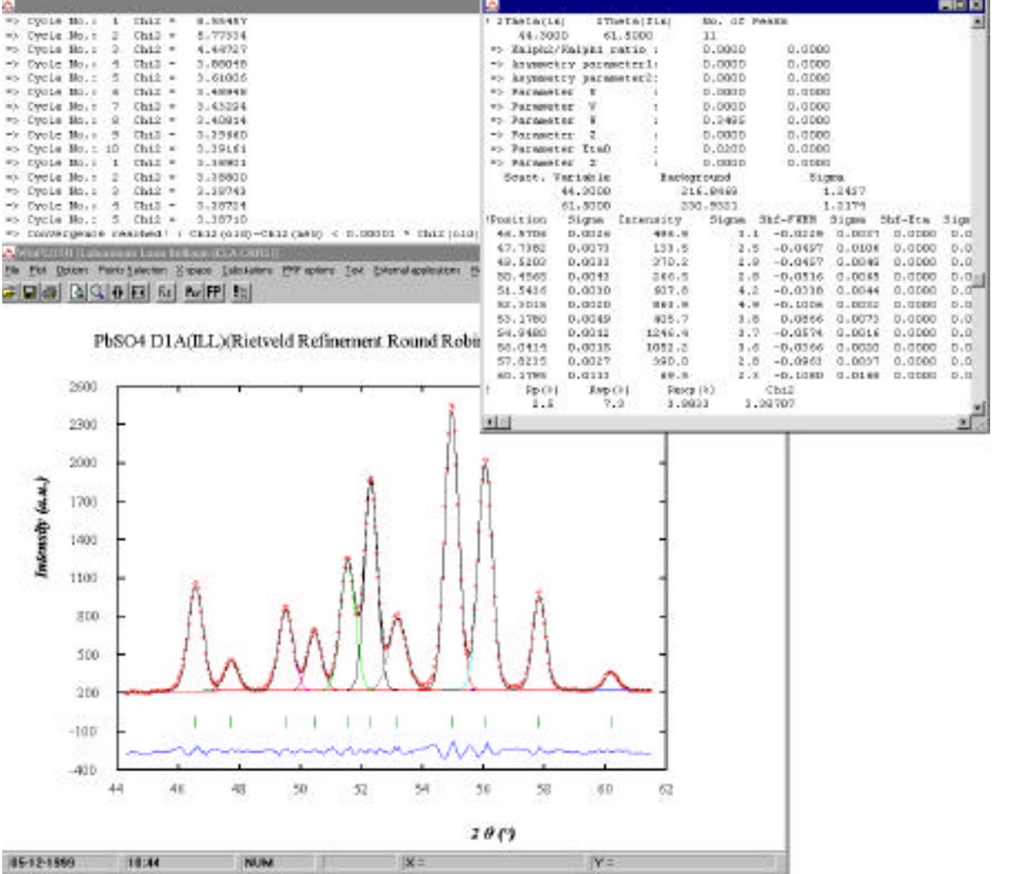 (PDF) WinPLOTR: A windows tool for powder diffraction pattern analysis