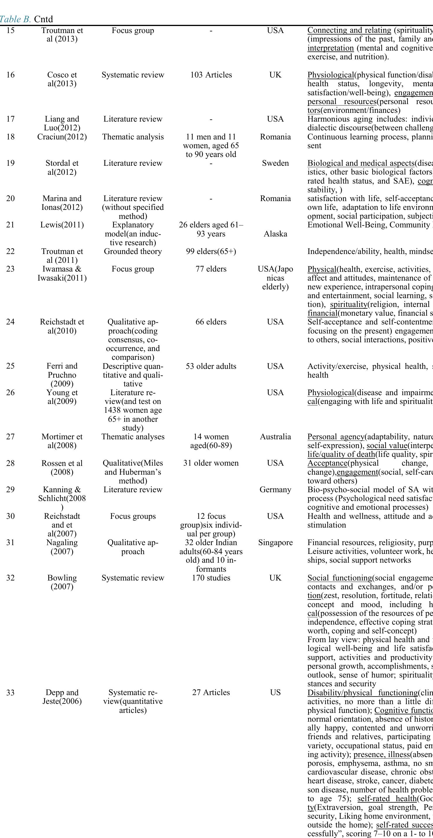 Table 8 - Successful aging as a multidimensional concept: An