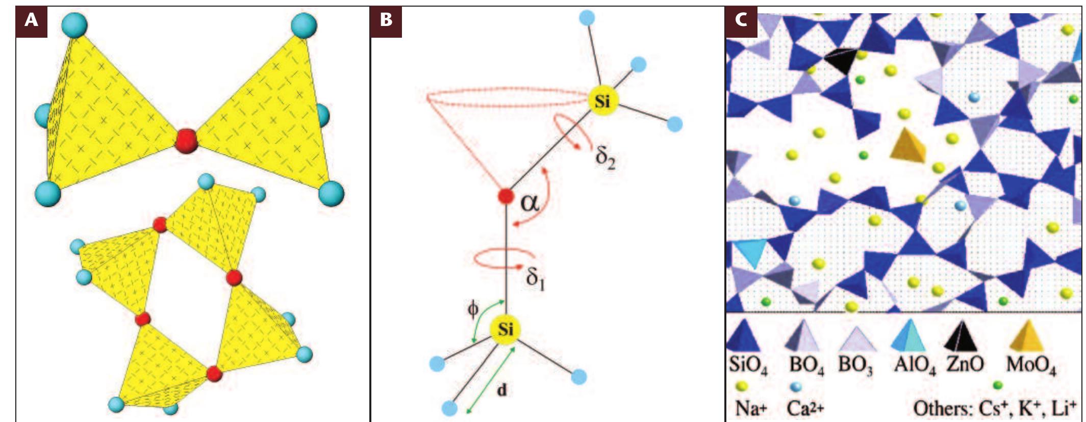 | ficure 1 | (a) (left) schematic of two sio, tetrahedra