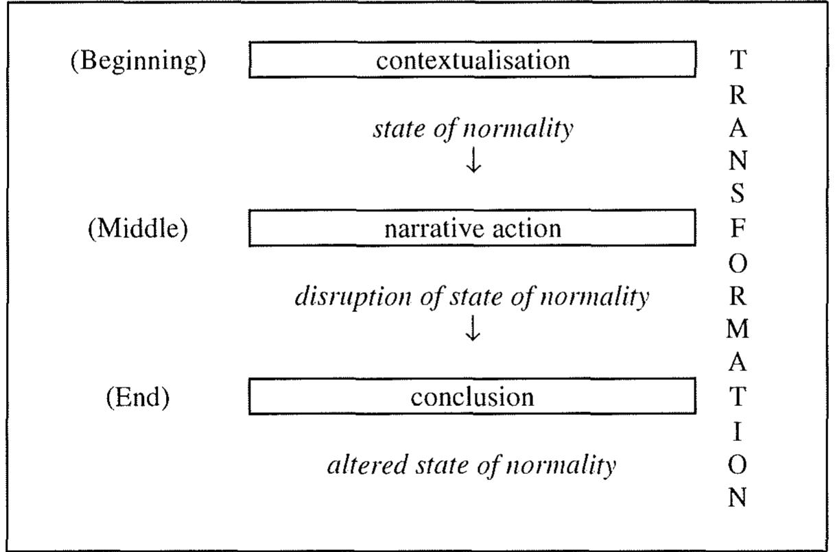 (PDF) Story patterns in oral narratives: a variationist critique of ...