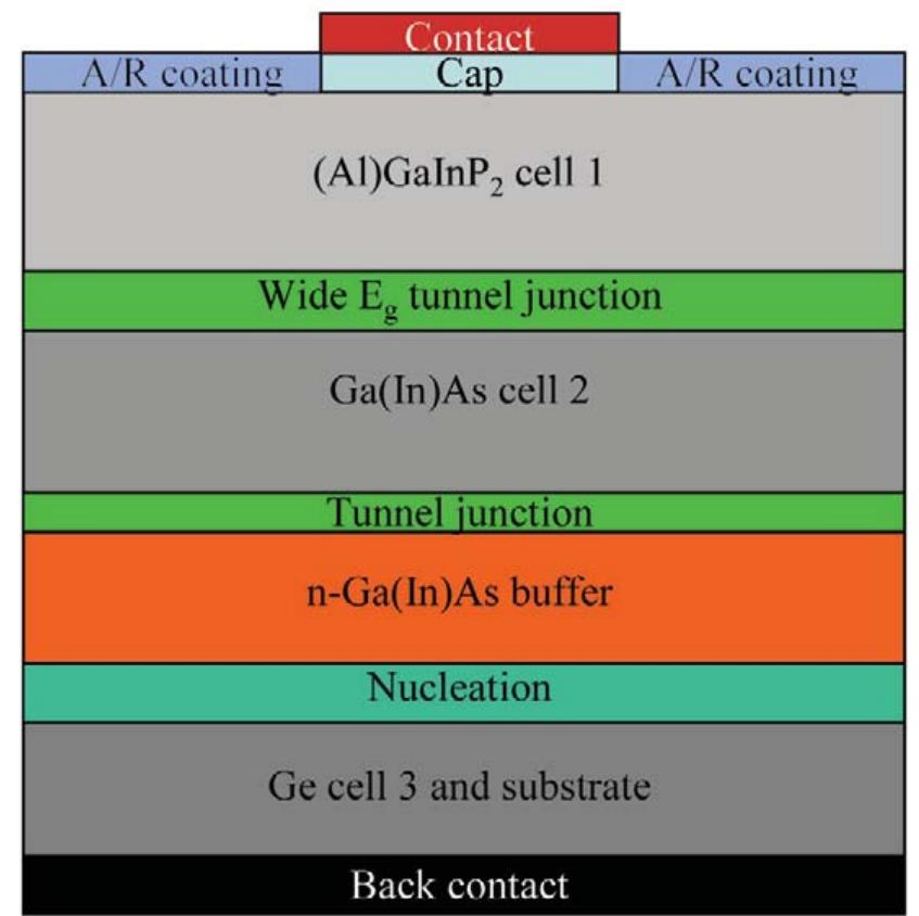 Cross sectional View Of A Ili v Multijunction Device Grown cross-sectional-view-of-a-ili-v-multijunction-device-grown