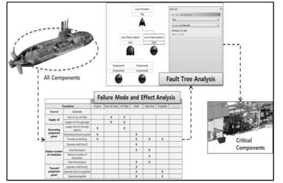 (PDF) Simplified vulnerability assessment procedure for a warship based ...