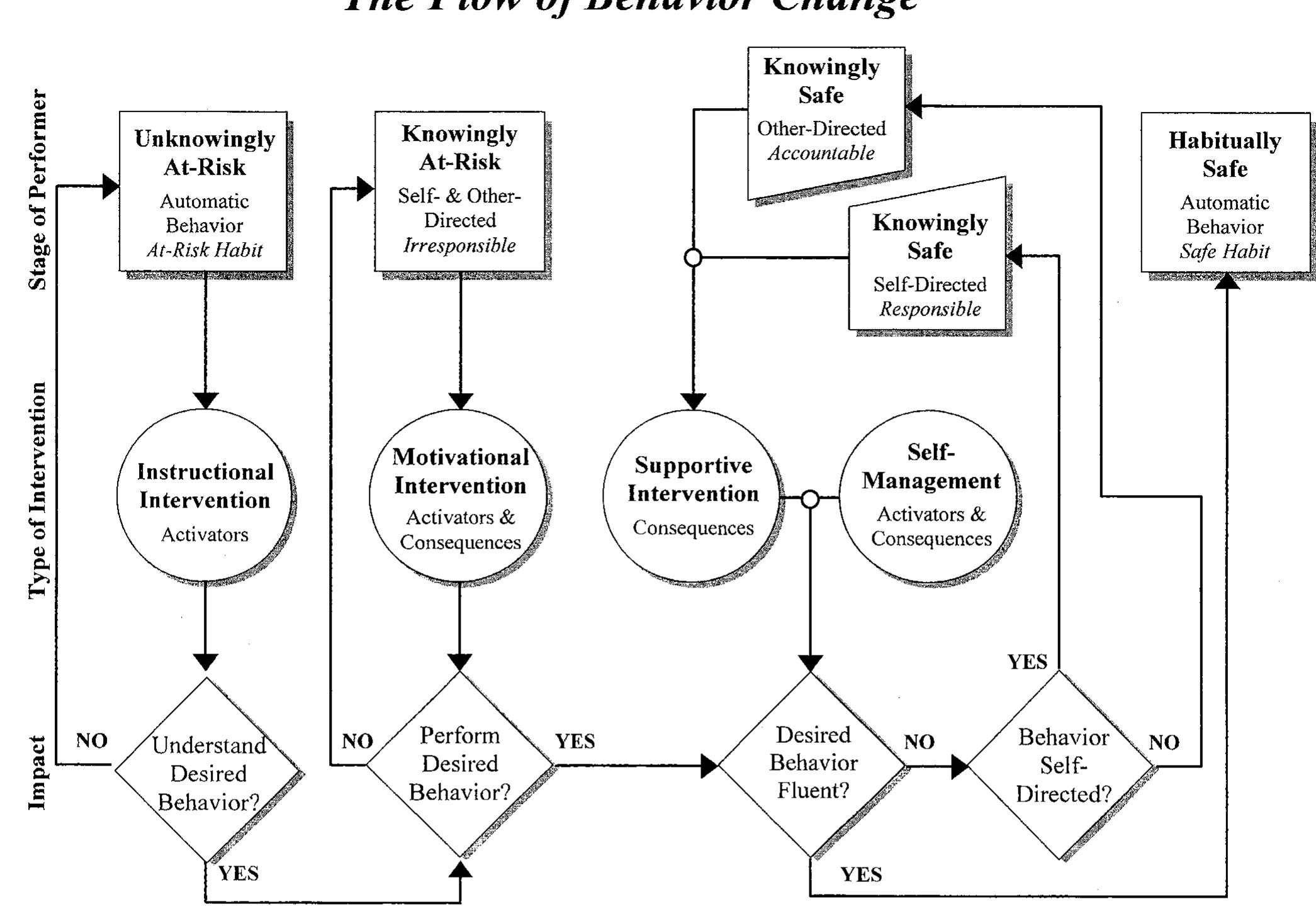 (PDF) Behavior-based safety in industry: Realizing the large-scale ...
