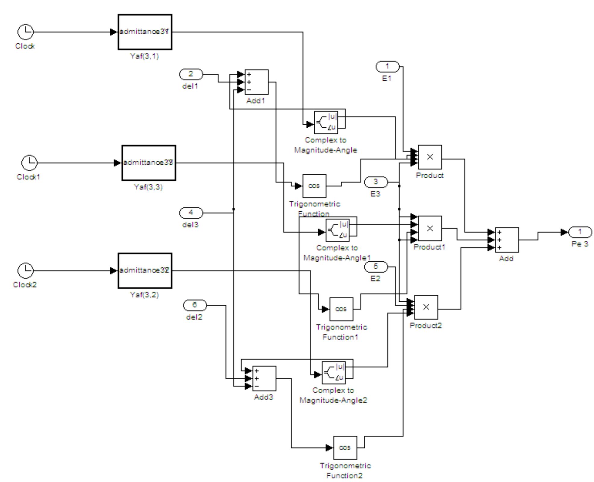 Figure 14 - Transient Stability Analysis Using Equal Area