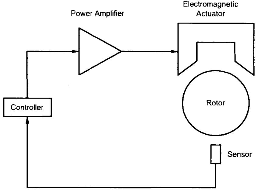 -1: a functional block diagram of an amb system position