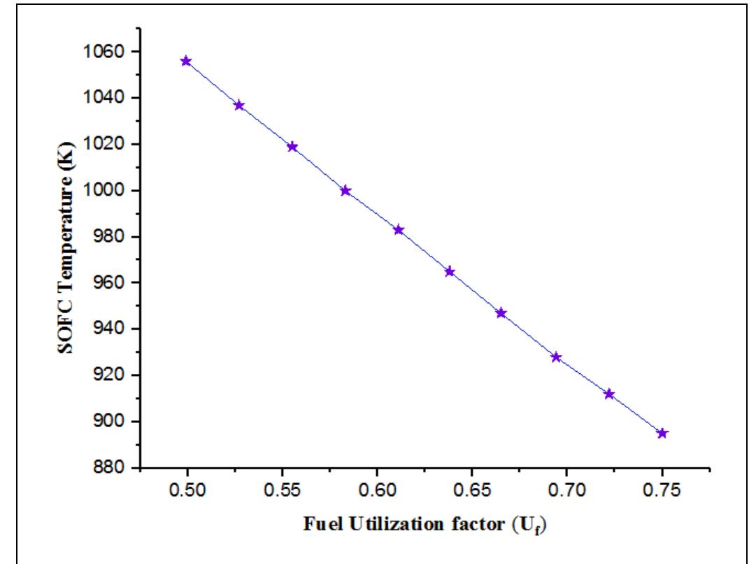 Figure 1 - from Thermodynamic Performance Evaluation of SOFC