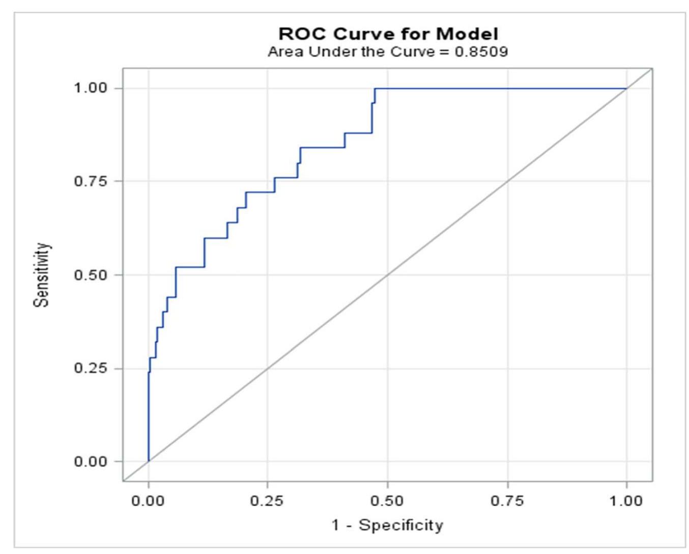 (PDF) Development of a computerized adaptive substance use disorder ...