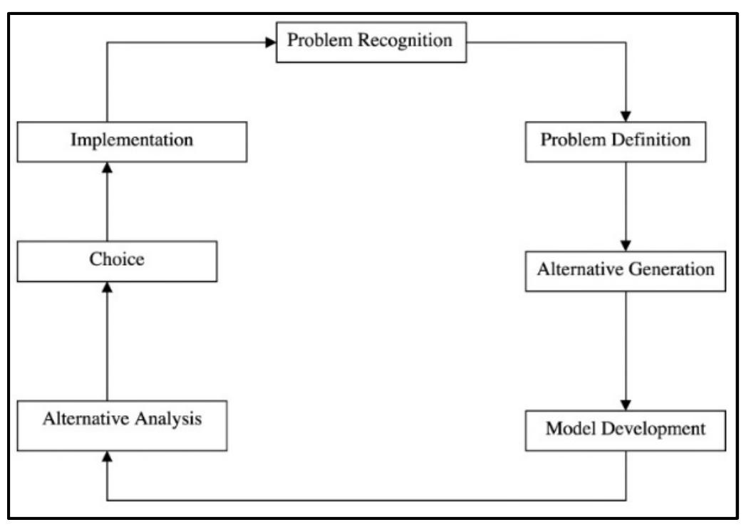 (PDF) A Development of Hybrid Decision Support System Model